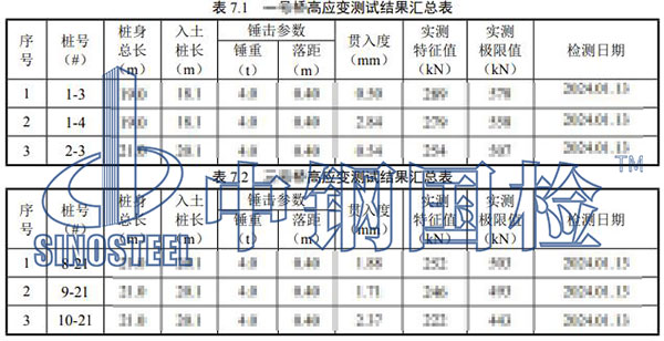 預(yù)制樁檢測項目結(jié)果