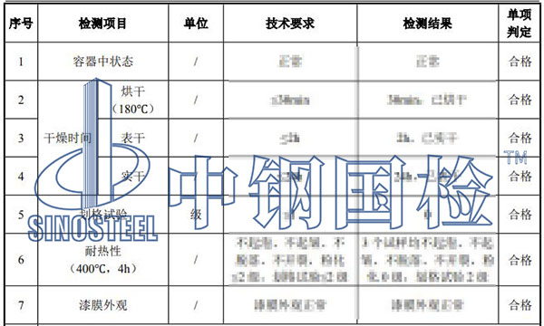 高溫漆檢測項目結果