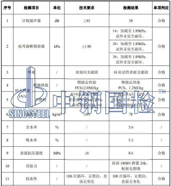 水泥纖維板檢測(cè)項(xiàng)目結(jié)果