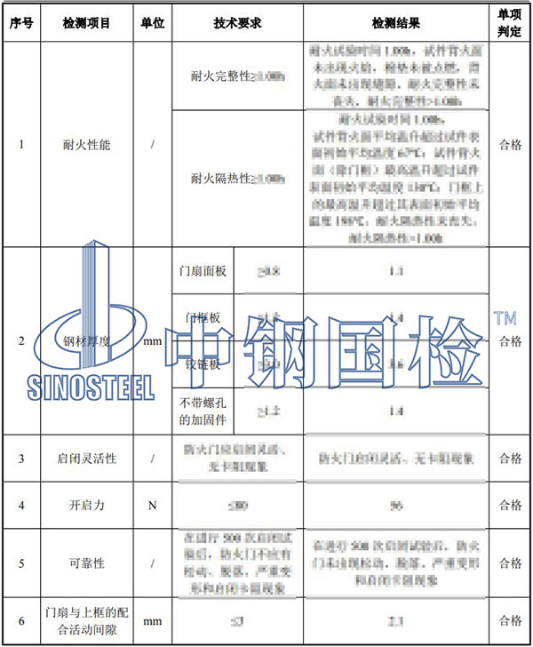 防火門檢測項目結(jié)果