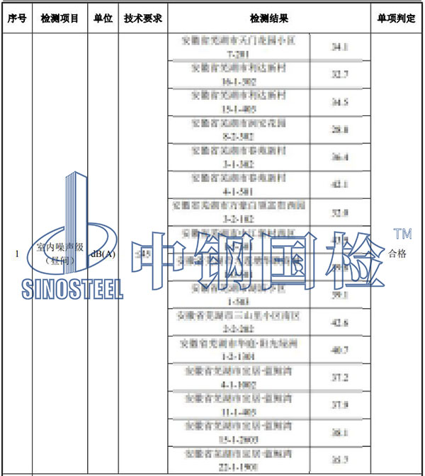噪音檢測項目結(jié)果