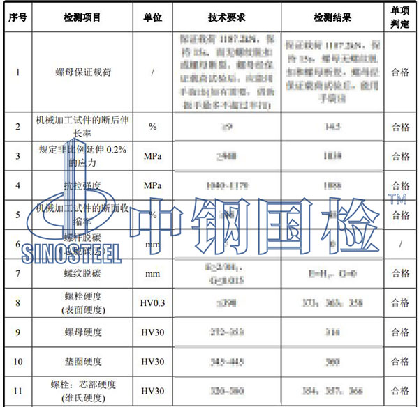 風電高強螺栓檢測項目結(jié)果