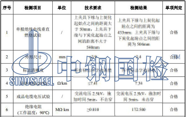 電線電纜復(fù)檢項(xiàng)目結(jié)果