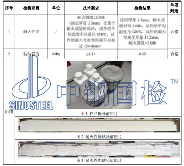 耐火檢測項目結(jié)果