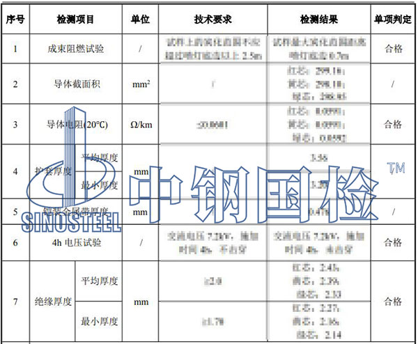 電纜線檢測(cè)項(xiàng)目結(jié)果