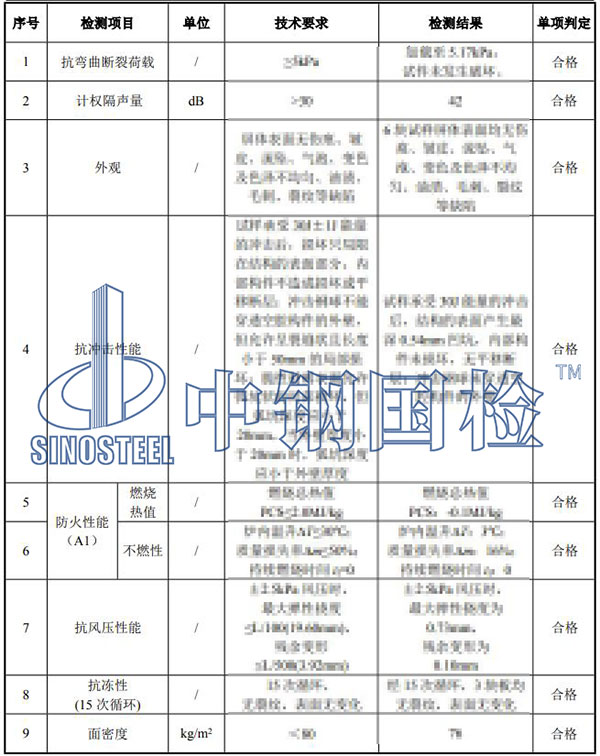 建筑材料防火檢測結果
