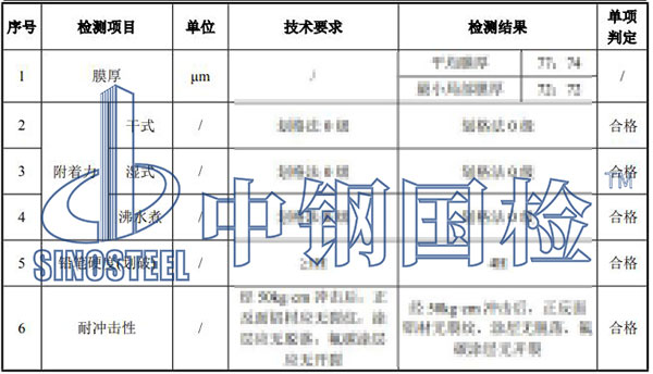 建筑板材檢測項(xiàng)目結(jié)果