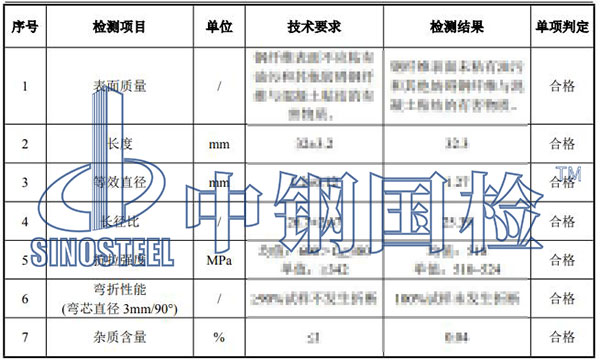 鋼纖維檢測(cè)項(xiàng)目結(jié)果