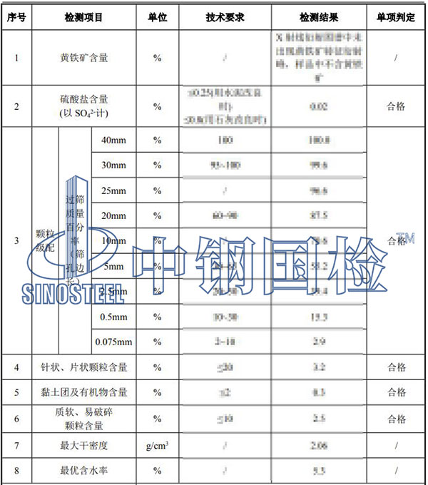 建筑材料檢測項目結(jié)果