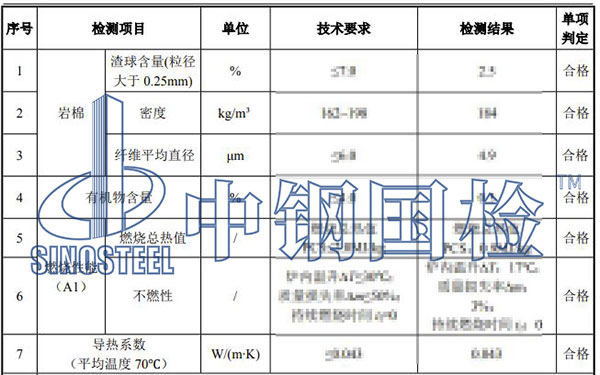 巖棉板檢測項目結(jié)果