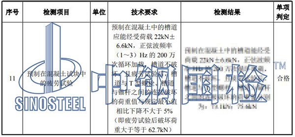 隧道接觸網(wǎng)預(yù)埋槽道檢測(cè)結(jié)果