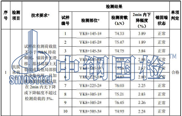 植筋拉拔試驗檢測結果