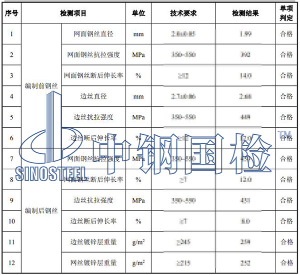石籠網(wǎng)檢測(cè)結(jié)果