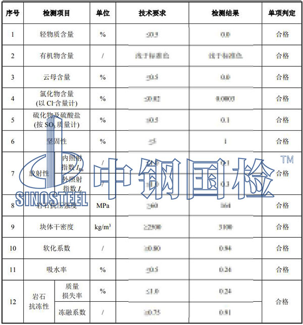 石頭檢測項(xiàng)目結(jié)果