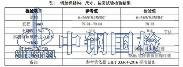 檢測(cè)結(jié)果
