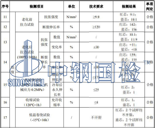 耐火材料檢測(cè)項(xiàng)目結(jié)果