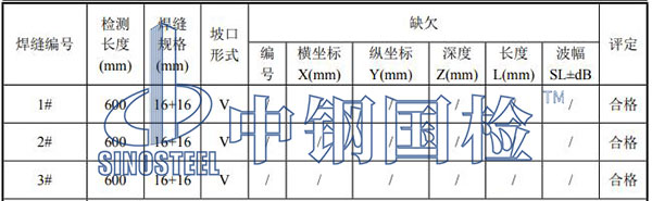 鋼支撐檢測(cè)結(jié)果