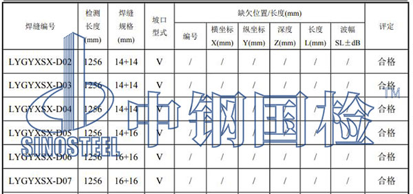 鋼管焊縫檢測項目結(jié)果