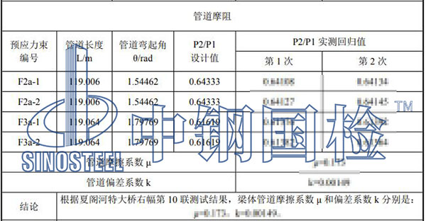 孔道摩阻試驗結(jié)果