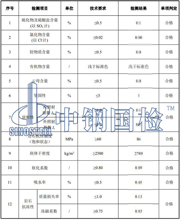 巖石檢測(cè)結(jié)果