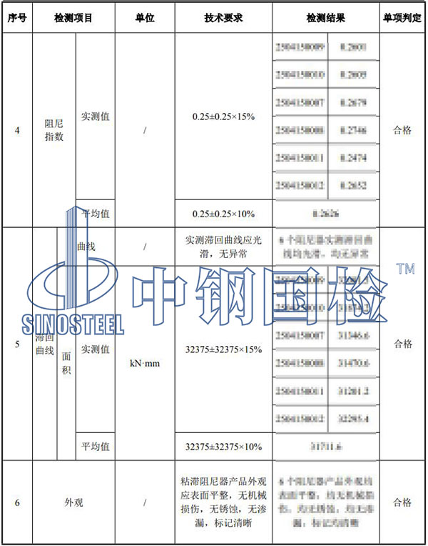 建筑結構粘滯阻尼器檢測結果