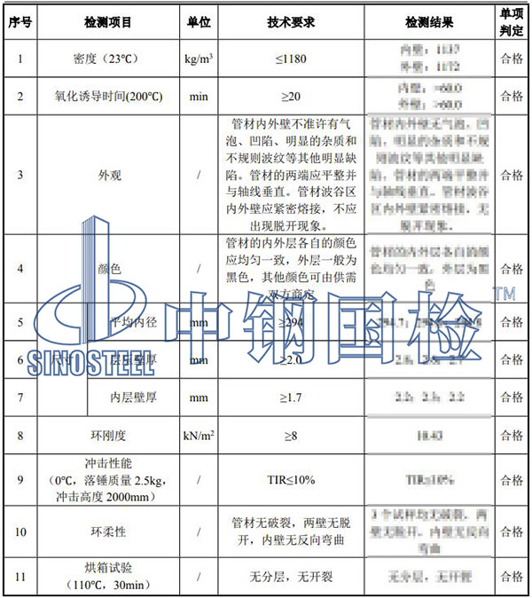 雙壁波紋管檢測結(jié)果