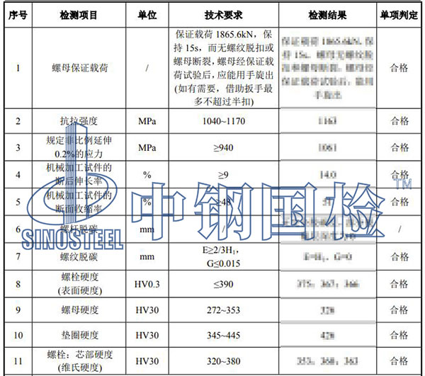 風(fēng)電螺栓檢測(cè)結(jié)果