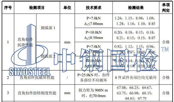 鋼管扣件檢測結(jié)果