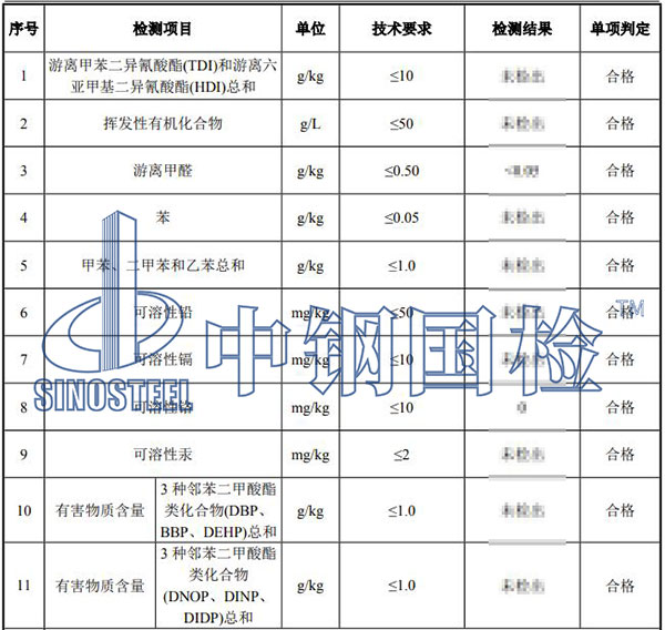 油漆有害物質檢測結果