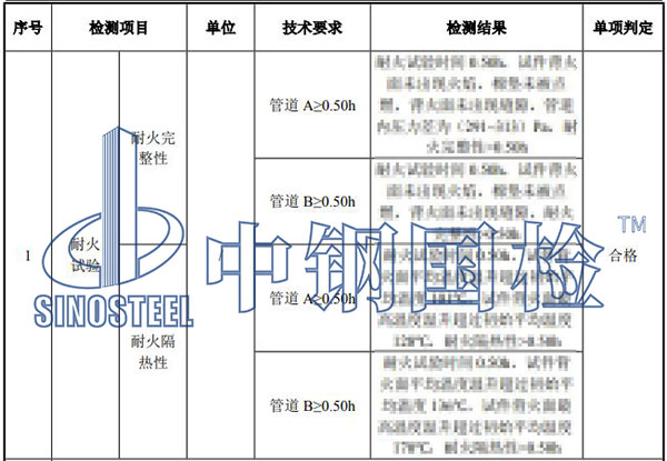 風(fēng)管性能檢測項(xiàng)目結(jié)果