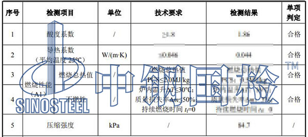 裝飾裝修材料防火等級檢測結(jié)果