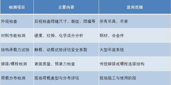 吊具焊縫檢測(cè)